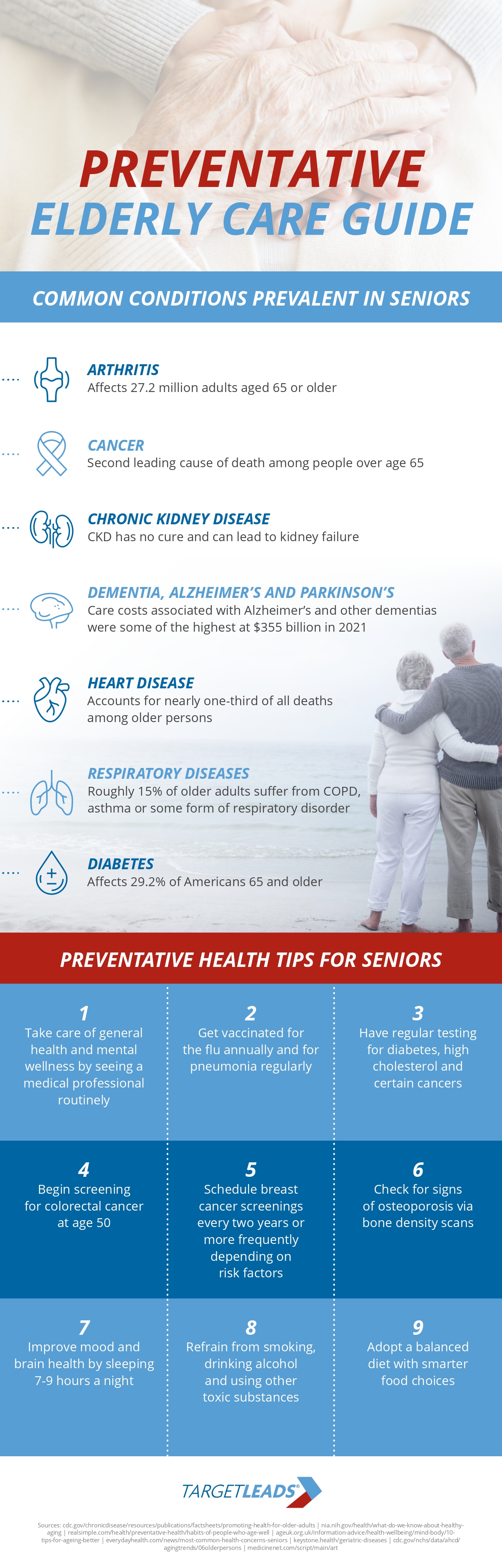 PREVENTATIVE ELDERLY CARE GUIDE